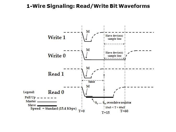 1-Wire Communications Slide 7