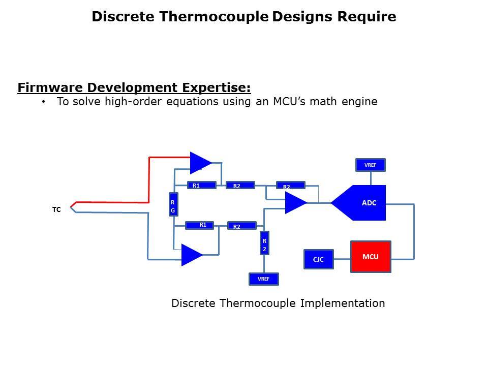 MCP9600 Thermocouple Slide 4