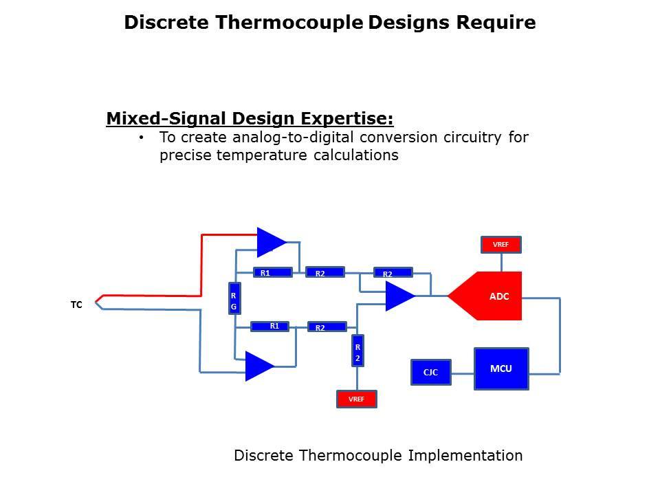 MCP9600 Thermocouple Slide 6