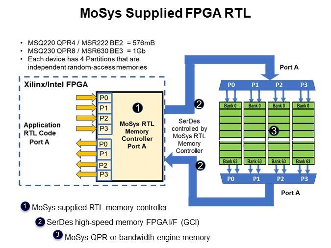 MoSys Supplied FPGA RTL