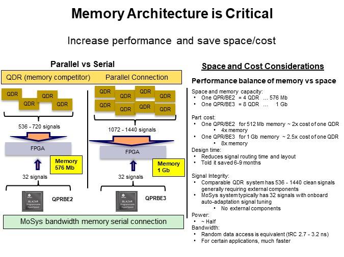 Memory Architecture is Critical