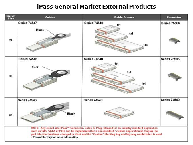 iPass Slide 22
