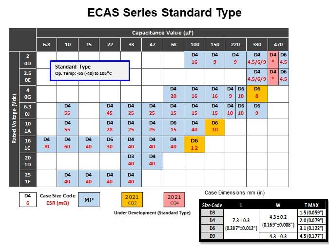 Murata Electronics ECAS Series Polymer Aluminum Capacitors - ECAS Series Standard Type