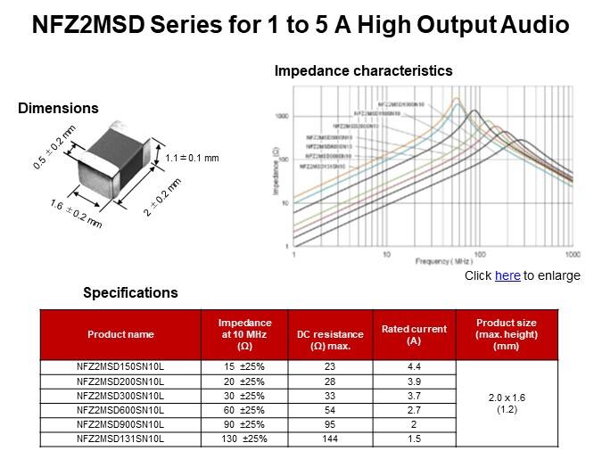 NFZ2MSD Series for 1 to 5 A High Output Audio