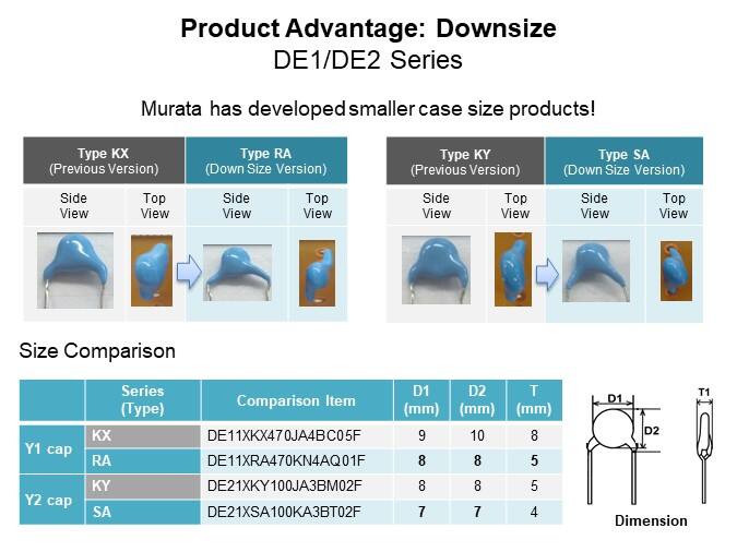 Image of Murata X and Y Safety Capacitors - Product Advantage Downsize