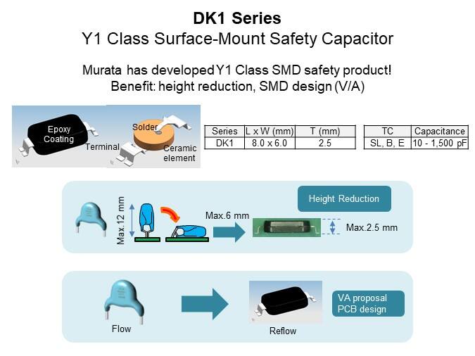 Image of Murata X and Y Safety Capacitors - DK1 Series