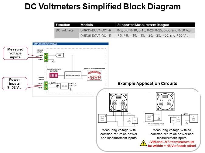 DC Voltmeters Simplified Block Diagram