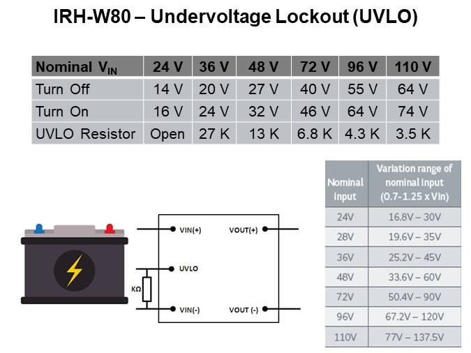 IRH-W80 – Undervoltage Lockout (UVLO)