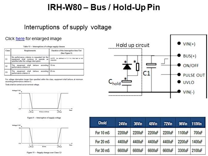 IRH-W80 – Bus / Hold-Up Pin
