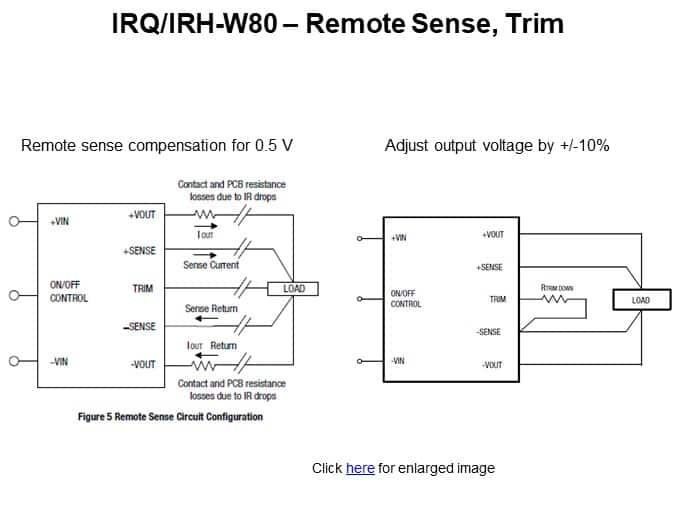 IRQ/IRH-W80 – Remote Sense, Trim