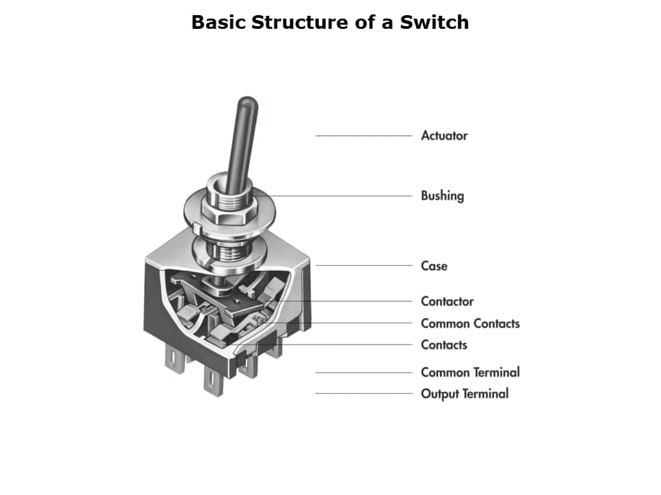 Switch Basics Slide 2