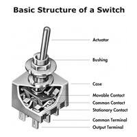 Switch Structure