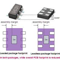Leadless and Leaded Logic Packages