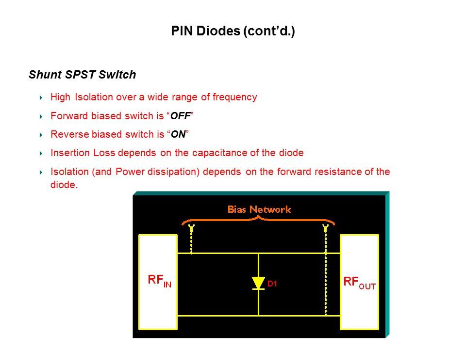 RF Small Signal Products Part 2 Slide 11