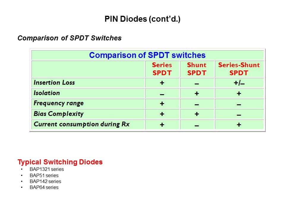 RF Small Signal Products Part 2 Slide 15