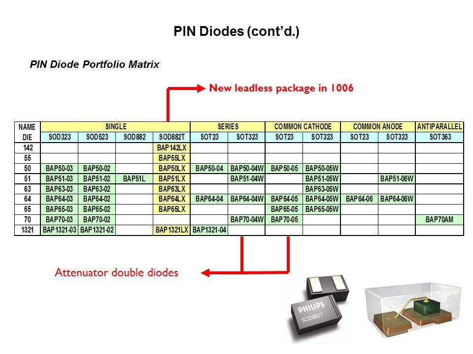 RF Small Signal Products Part 2 Slide 16