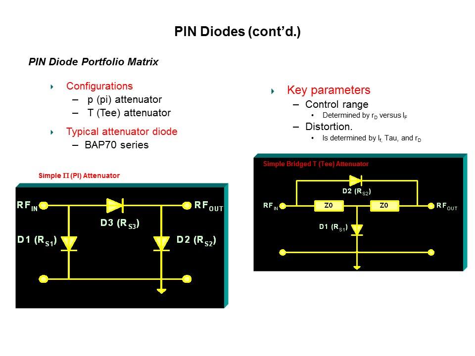 RF Small Signal Products Part 2 Slide 17
