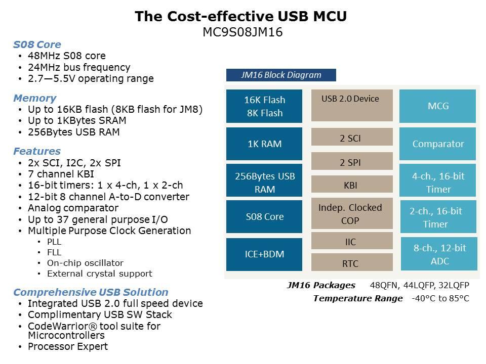USB-Continuum-slide5