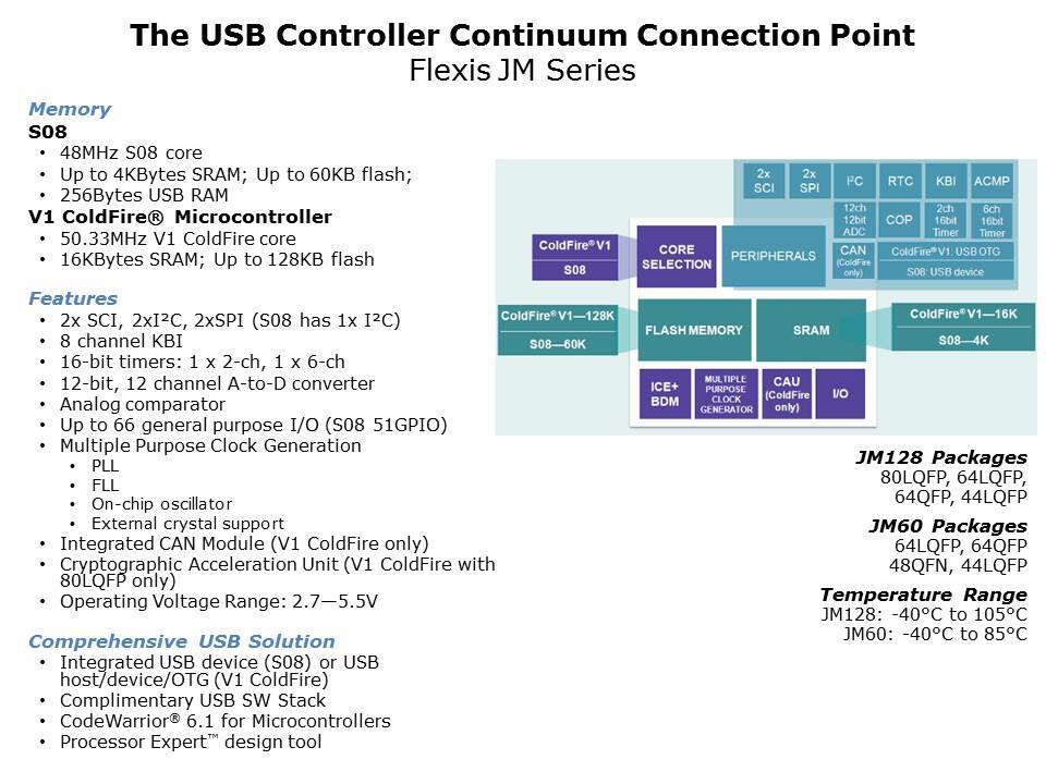 USB-Continuum-slide7