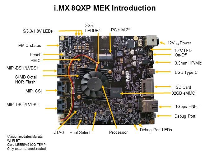 iMX8QXP-Slide4