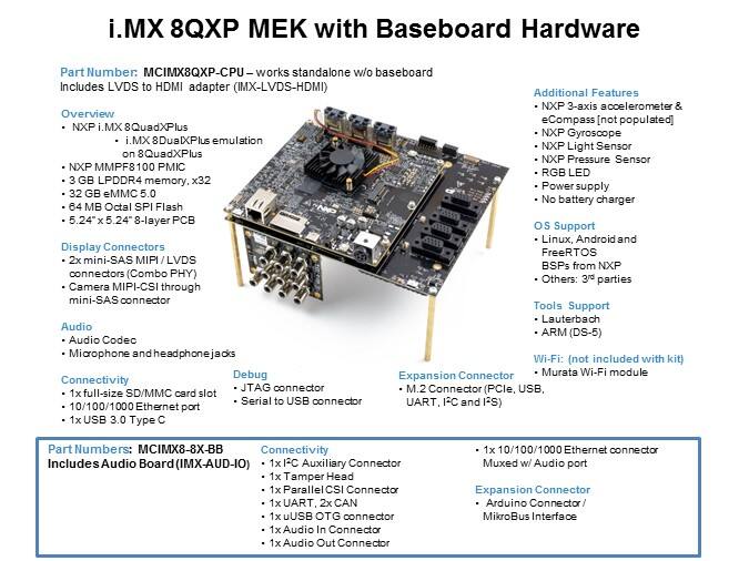 iMX8QXP-Slide5