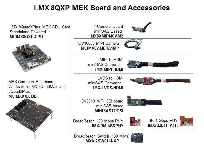 iMX8QXP-Slide9