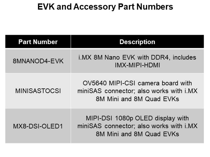 EVK and Accessory Part Numbers