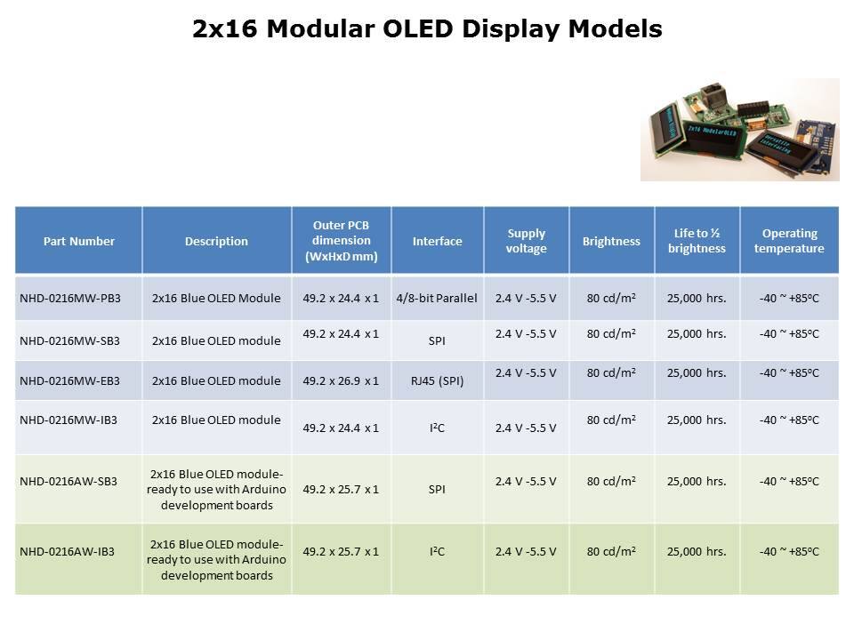 2x16 Modular OLEDs Slide 5