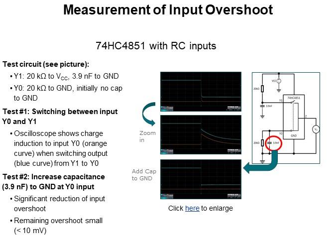 Measurement of Input Overshoot