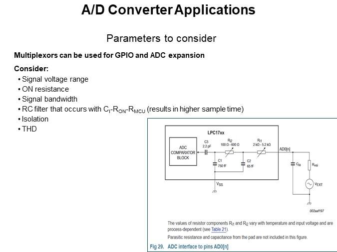 A/D Converter Applications