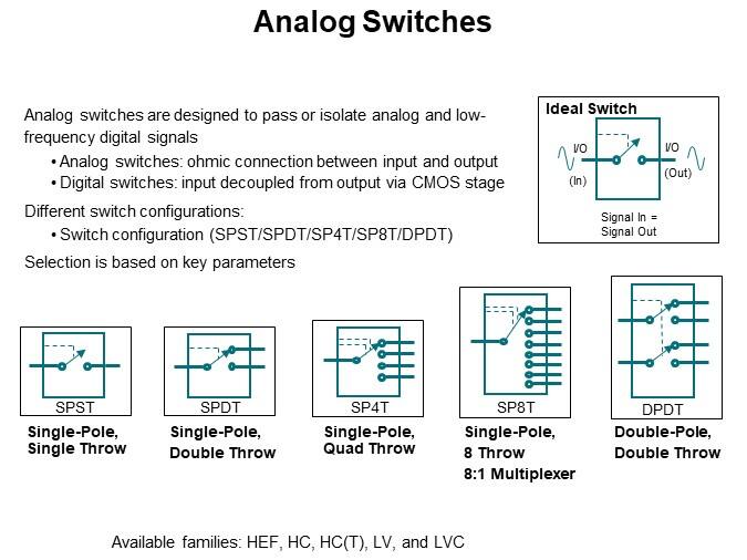 Analog Switches