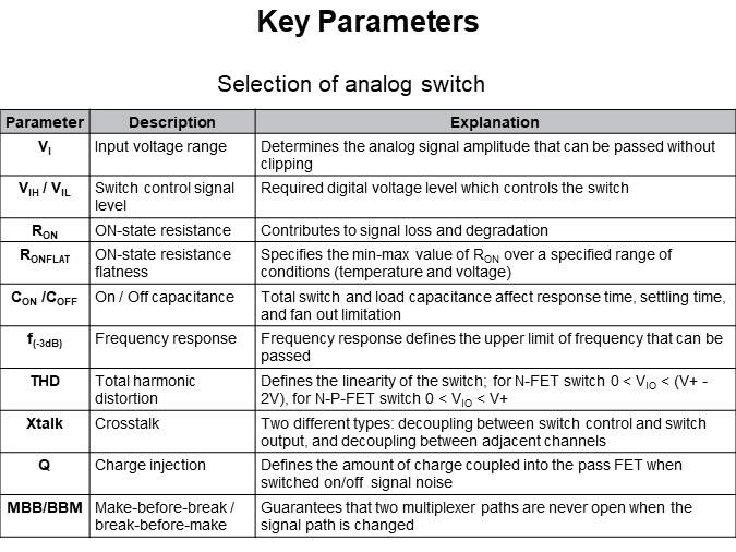 Key Parameters