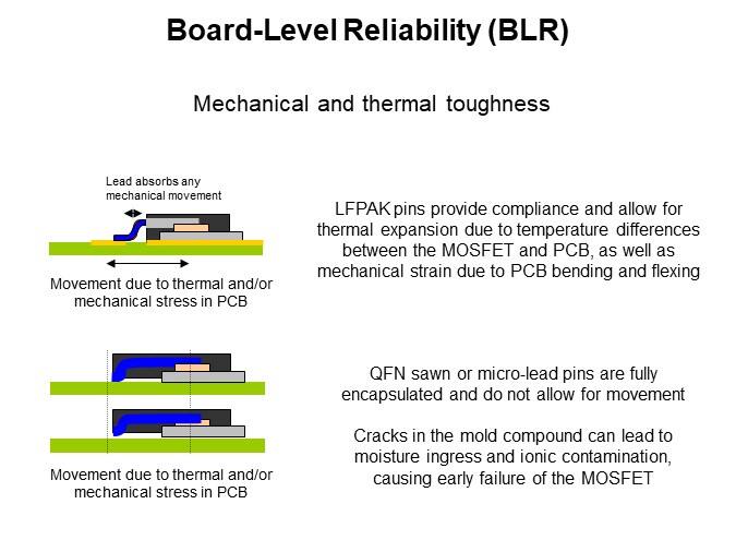 Roard-Level Reliability (BLR)