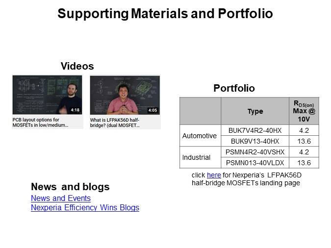 Supporting Materials and Portfolio