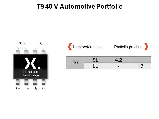 T9 40 V Automotive Portfolio