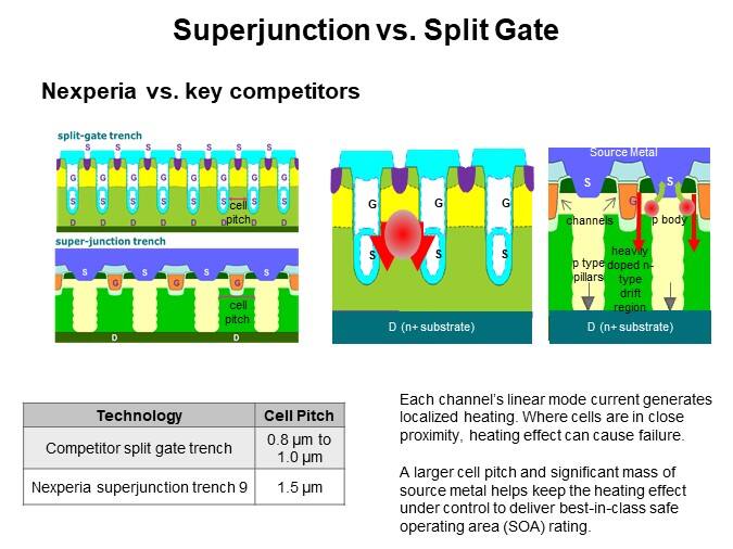 Superjunction vs. Split Gate