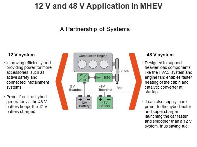 12 V and 48 V Application in MHEV