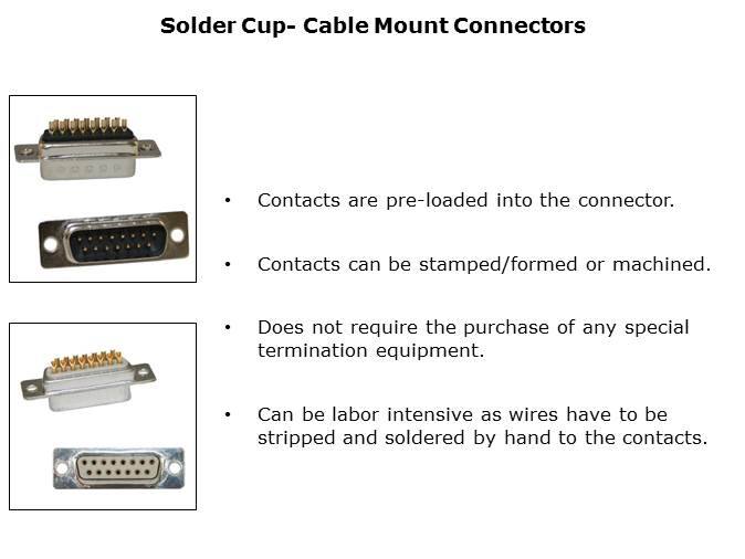 D-Sub Connectors Slide 8