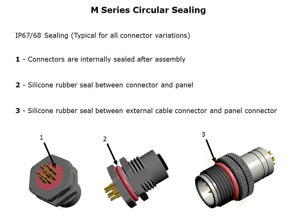 M-Series Circular Connector Slide 3