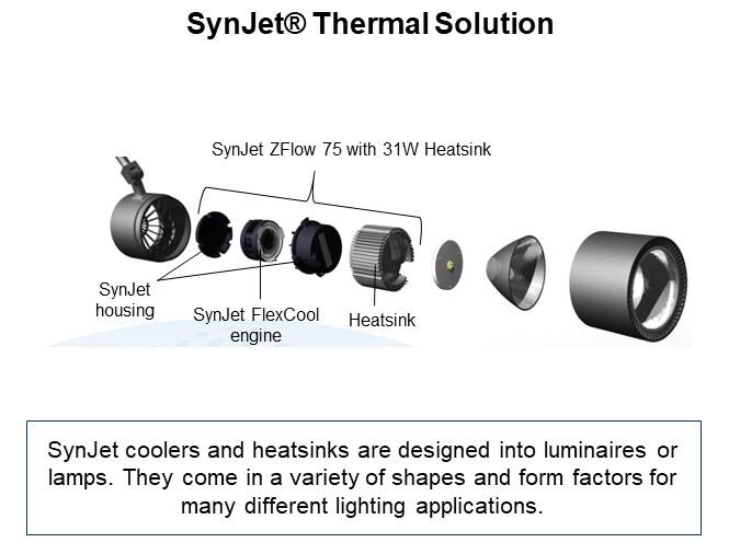 SynJet® Thermal Solution