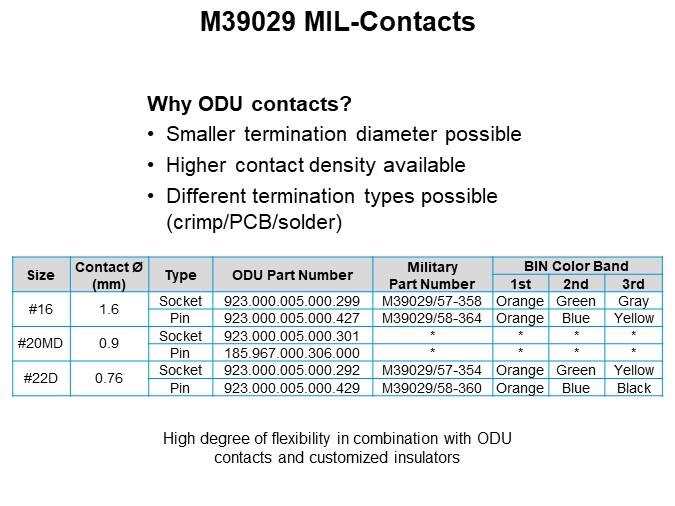 M39029 MIL-Contacts