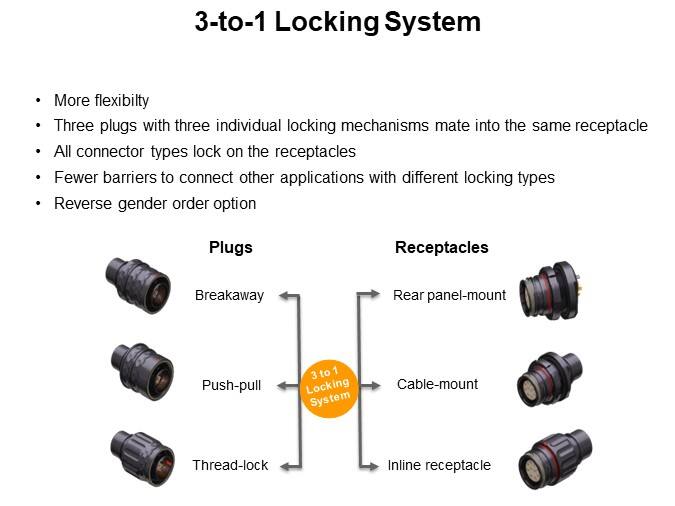 3-to-1 Locking System