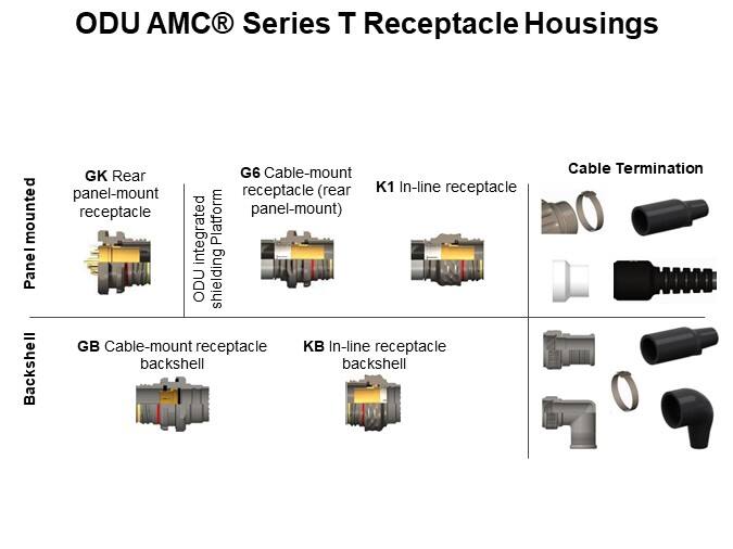ODU AMC® Series T Receptacle Housings