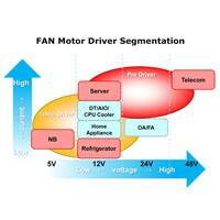 FAN Motor Driver Segmentation