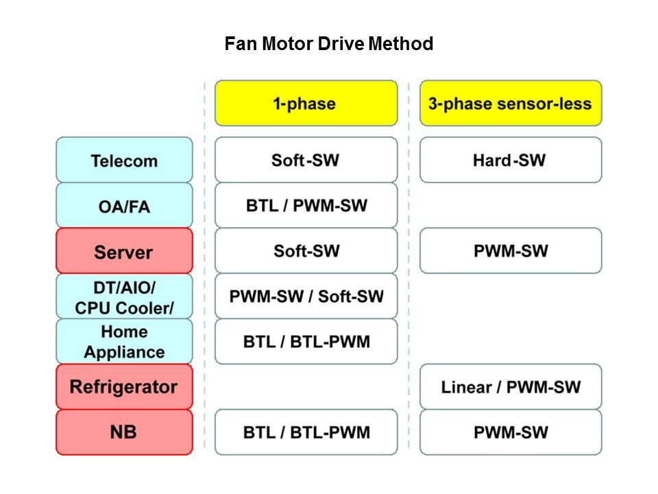 Cooling Fan Motor Drivers Slide 3