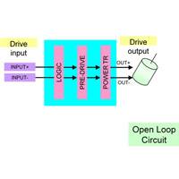 Basic Structure of Brushed Motor Drivers
