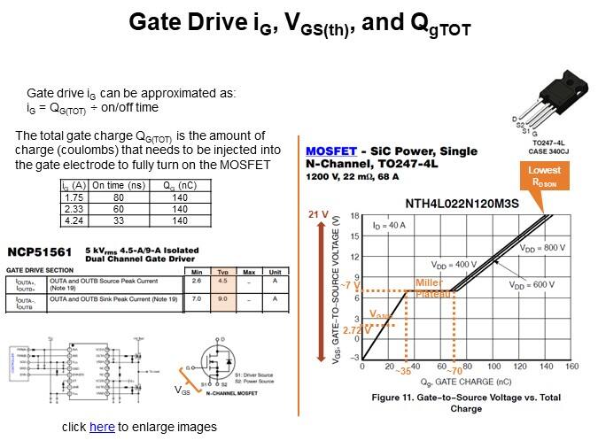 Gate Drive iG, VGS(th), and QgTOT