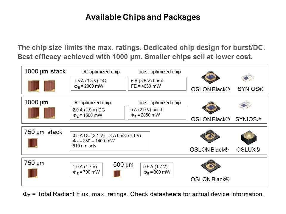 chips packages