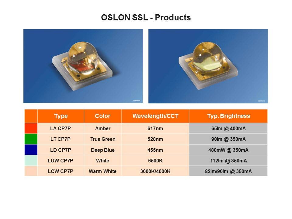 OSLON SSL Slide 10