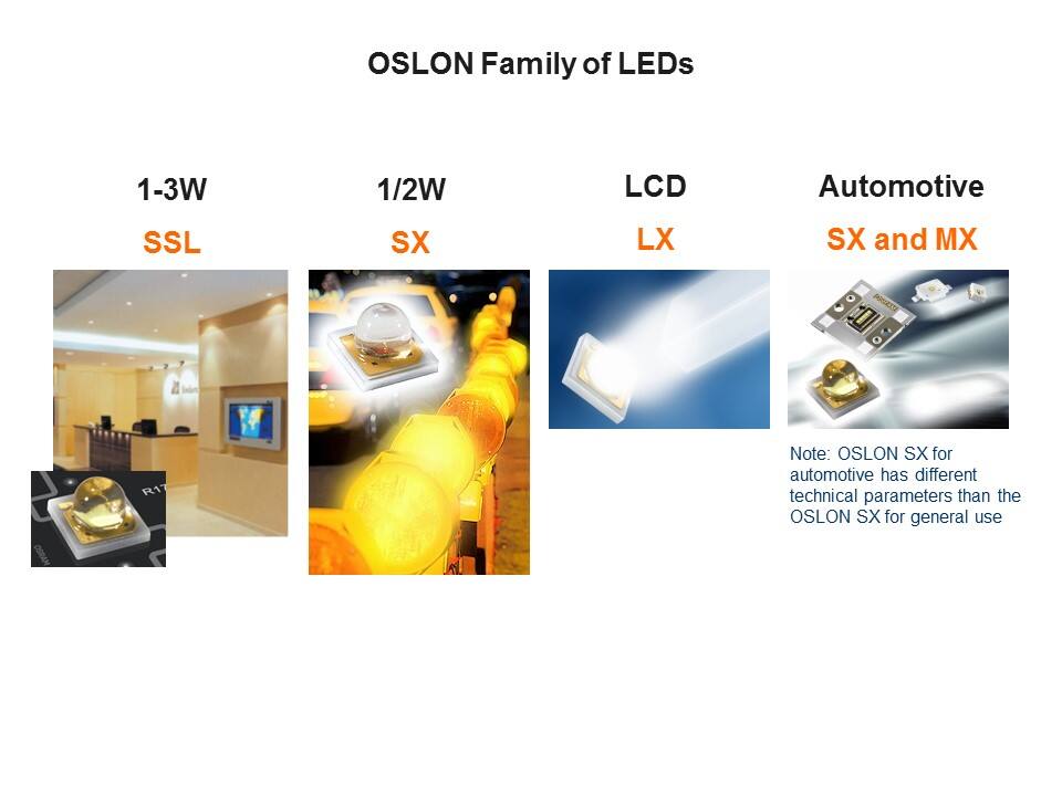 OSLON SSL Slide 4